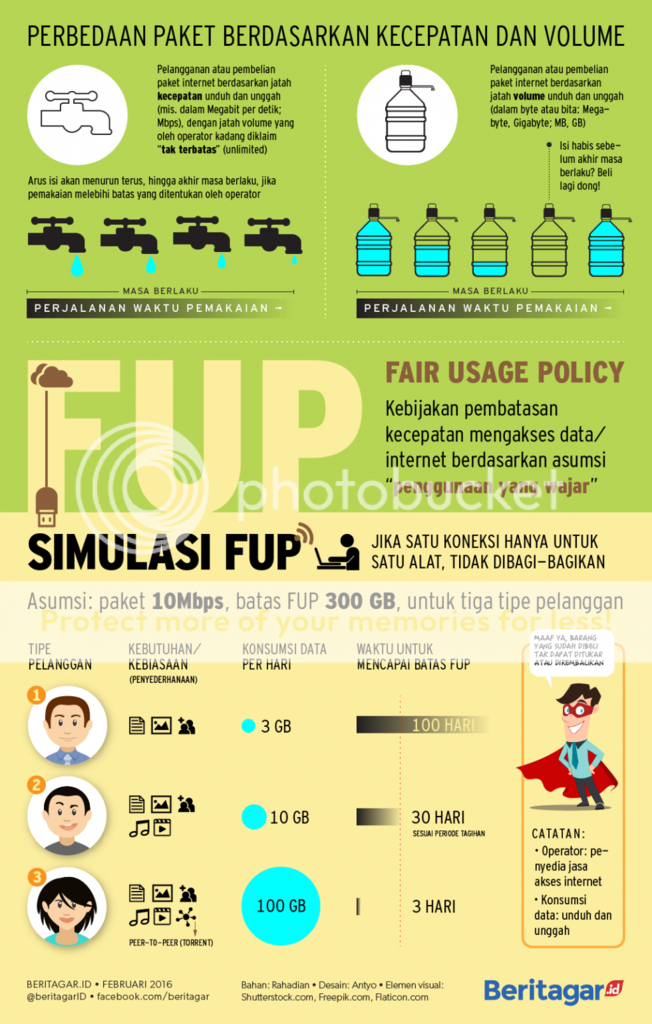 Infografis SIMULASI FUP