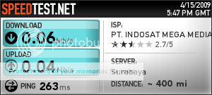 Speed Test M2 Hasil Speed Test M2